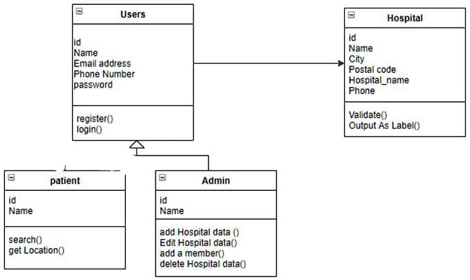 SOLVED: 1-Draw a use case diagram using PowerDesigner tool. The diagram ...