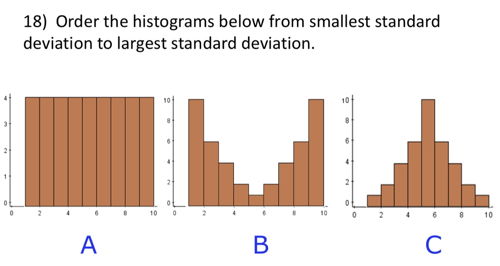 solved-18-order-the-histograms-below-from-smallest-standard-deviation