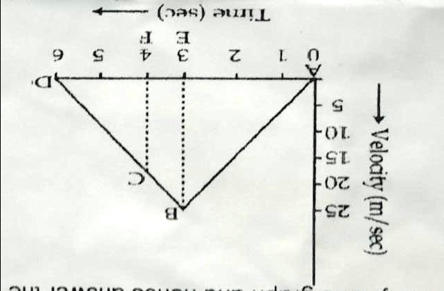 SOLVED: a) which part of represent uniform acceleration and what is its ...