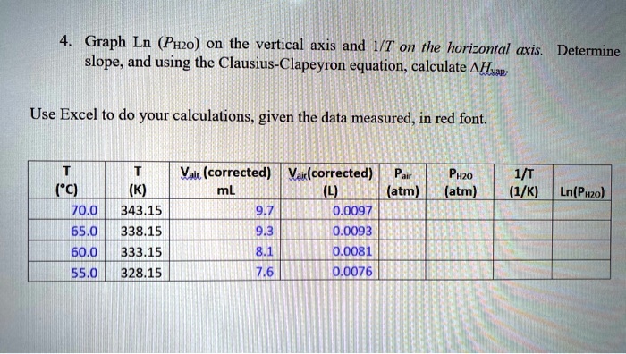 graph ln pzo on the vertical axis and ht on the horizontal axis determine slope and using the clausius clapeyron equation calculate ahxp use excel to do your calculations given the data me 44114