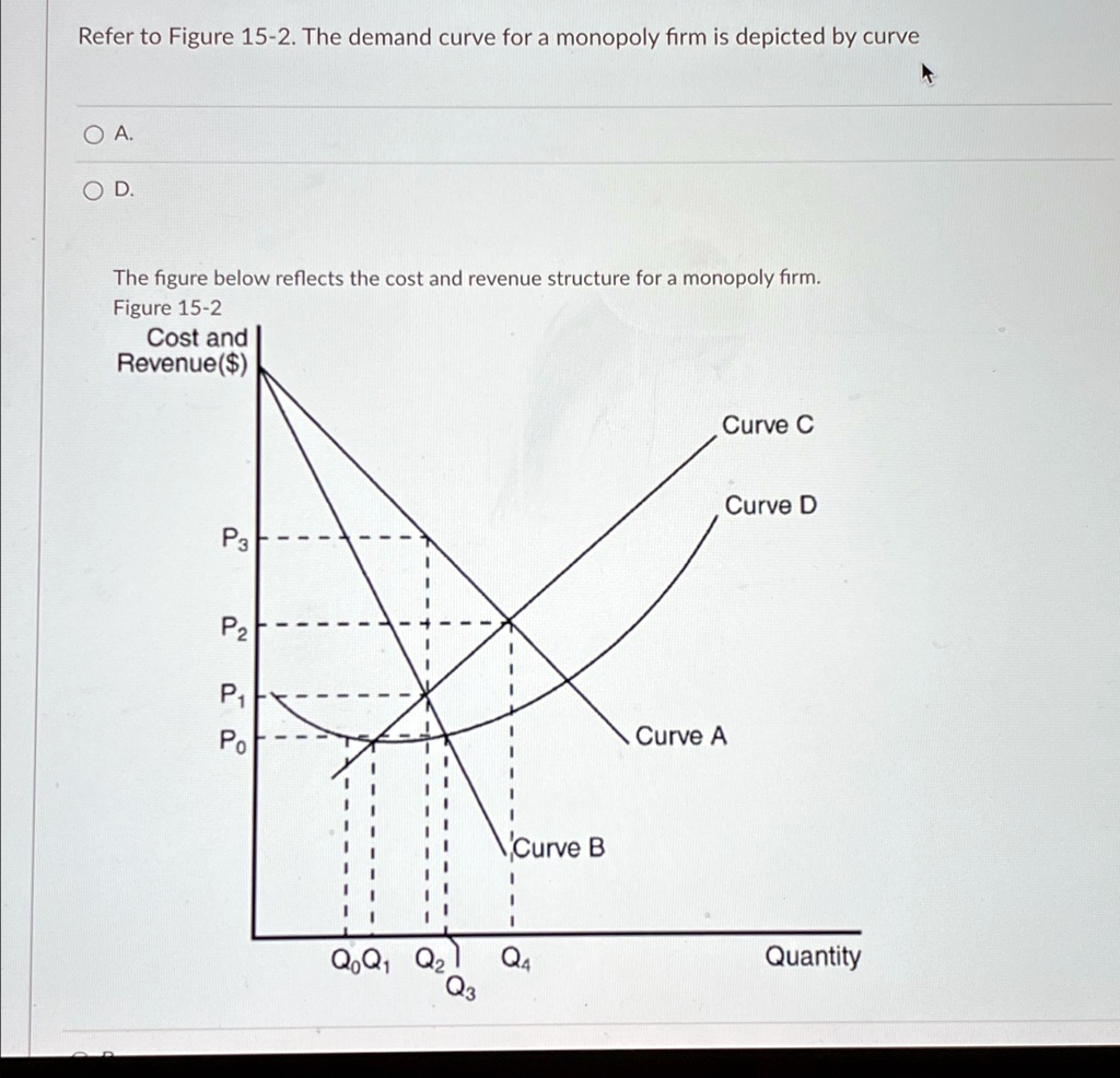 Refer to Figure 15-2. The demand curve for a monopoly firm is depicted ...