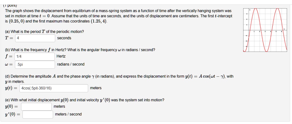 SOLVED: pUIil) The graph shows the displacement from equilibrium of ...