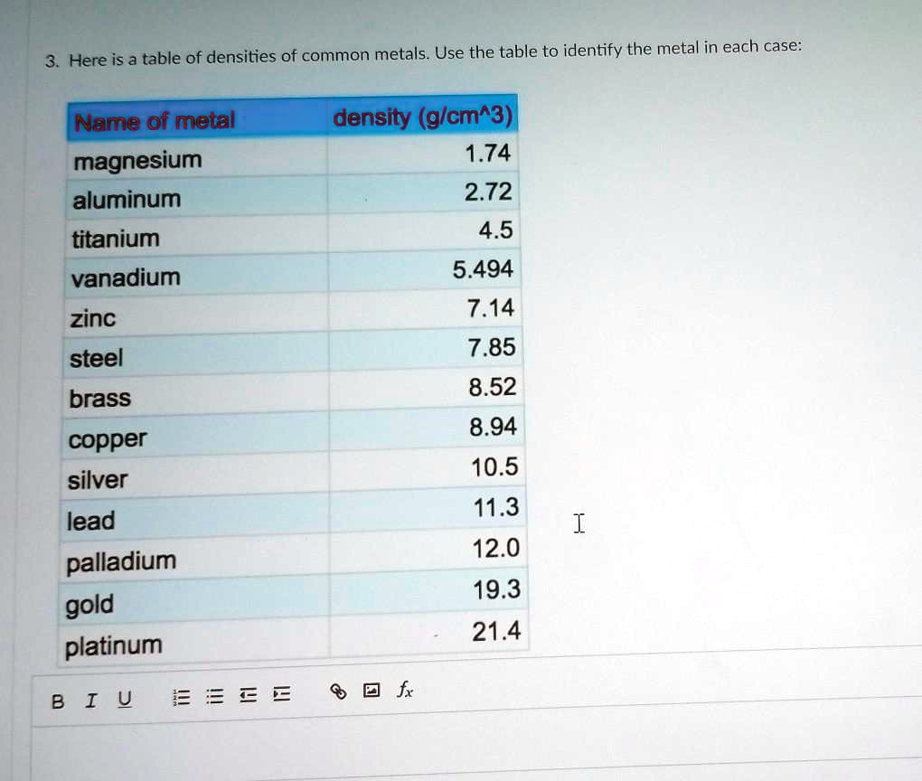 SOLVED:table of densities of common metals: Use the table to identify ...