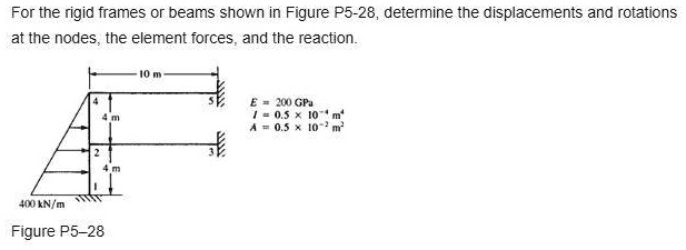 SOLVED: For the rigid frames or beams shown in Figure P5-28, determine ...