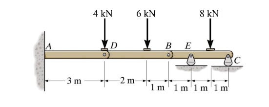 The Compound Beam Is Fixed At A And Supported By A Rocker At E And C ...