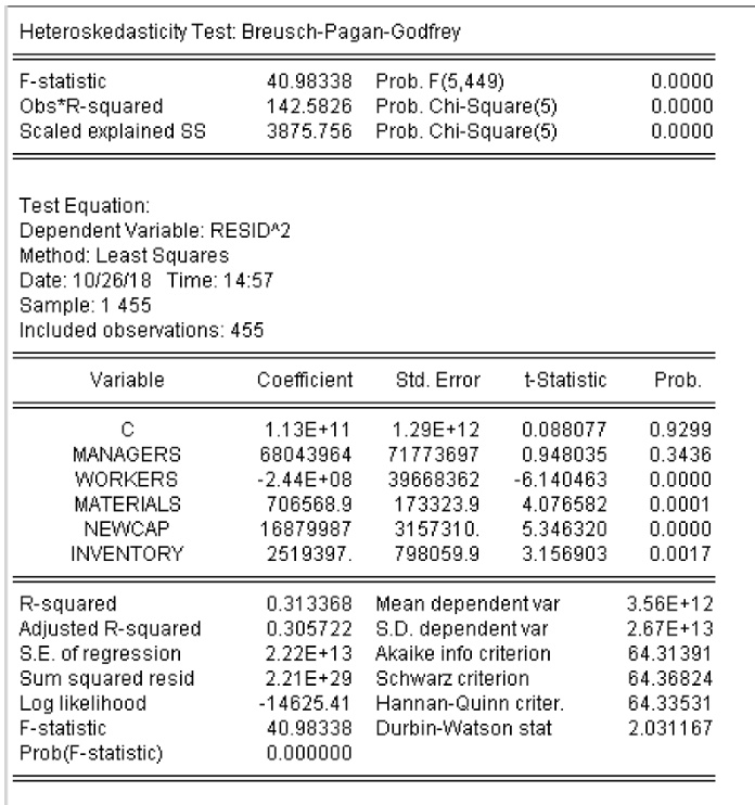 SOLVED: Heteroskedasticity Test: Breusch-Pagan-Godfrey F-statistic Obs ...