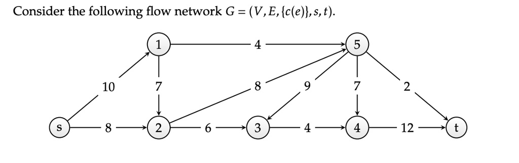 A Compute A Maximum S T Flow In This Network And Its Value State The ...