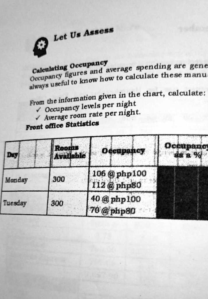 VIDEO solution: Let Us Assess Calculating Occupancy Occupancy figures ...