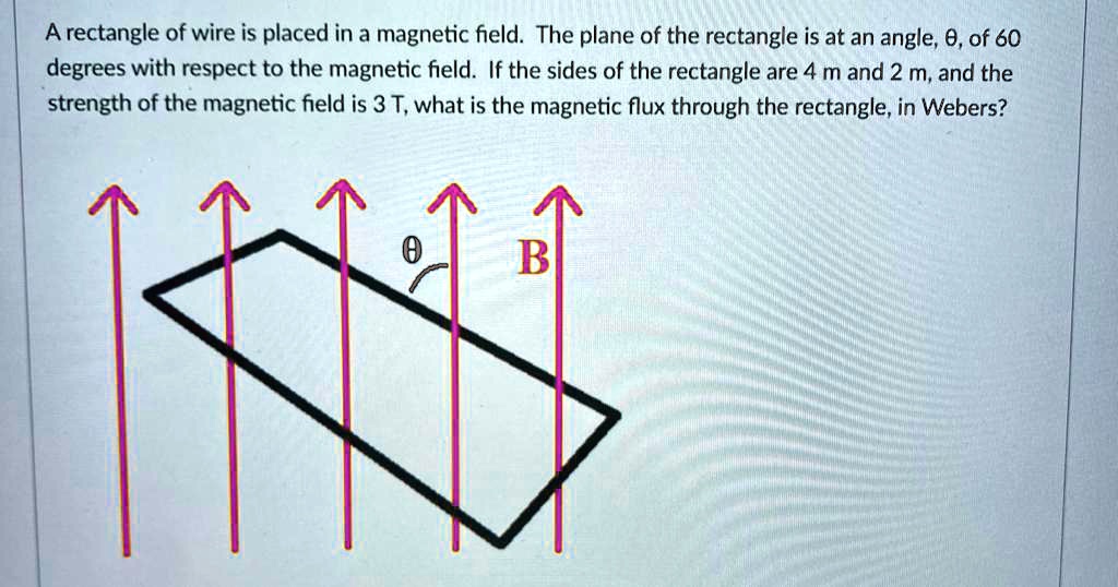 Solved A Rectangle Of Wire Is Placed In A Magnetic Field The Plane Of