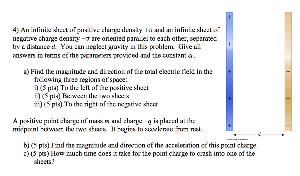 4) An infinite sheet of positive charge density +sigma and an infinite ...