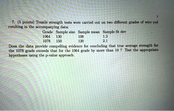 5 points tensile strength tests were carried out on two different ...