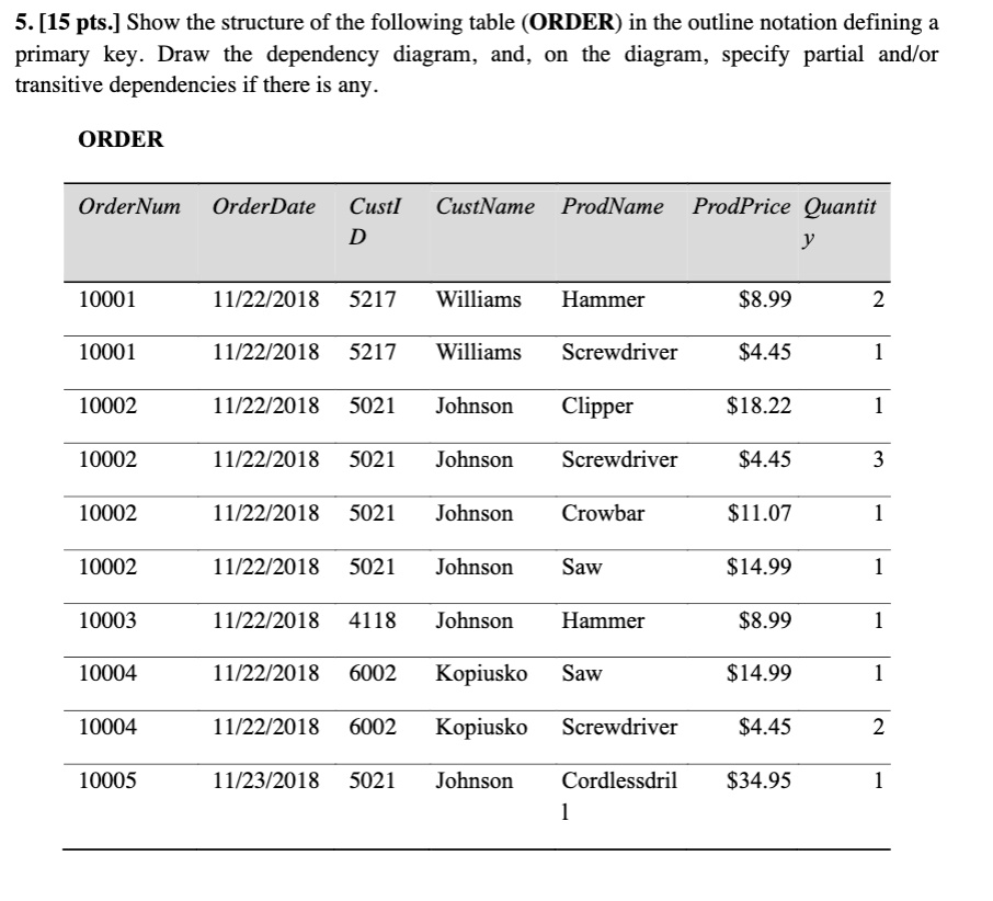 [GET ANSWER] 5 15 pts show the structure of the following table order ...