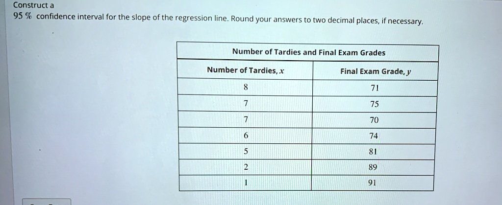 Construct a
95% confidence interval for the slope of the regression line. Round your answers to two decimal places, if necessary.
Number of Tardies and Final Exam Grades
Number of Tardies, x
Final Exam Grade, y
8
71
7
75
7
70
6
74
5
81
2
89
1
91