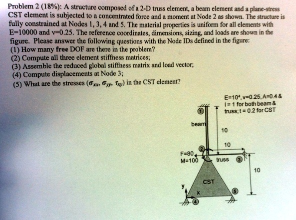 SOLVED: Problem 2 (18%): A structure composed of a 2-D truss element, a ...