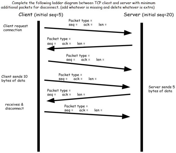 SOLVED: Complete the following ladder diagram between TCP client and ...