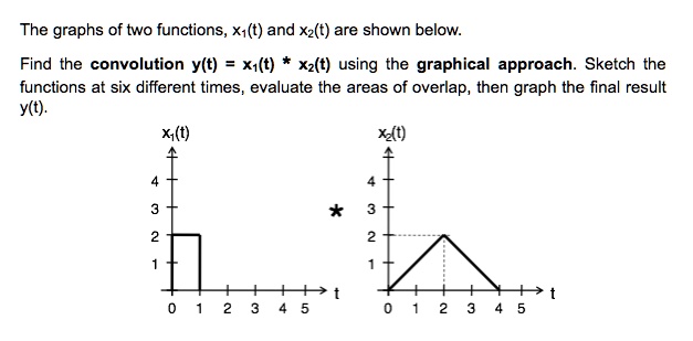 The graphs of two functions, x1(t) and x2(t) are shown below. Find the convolution y(t) = x1(t) * x2(t) using the graphical approach. Sketch the functions at six different times, evaluate the areas of overlap, then graph the final result y(t).