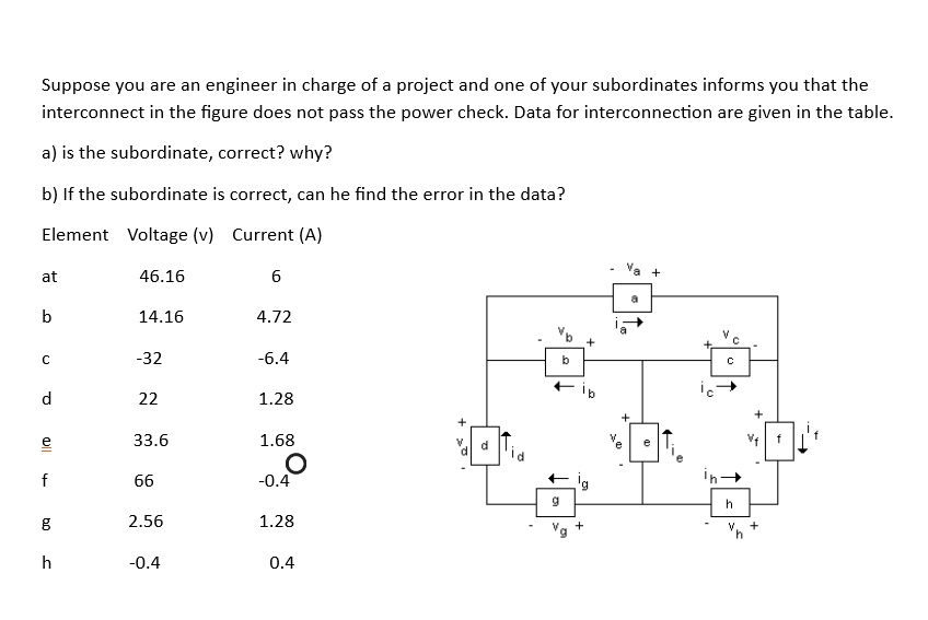 Suppose you are an engineer in charge of a project and one of your subordinates informs you that the interconnect in the figure does not pass the power check. Data for interconnection are given in the table.
a) is the subordinate, correct? why?
b) If the subordinate is correct, can he find the error in the data?
Element Voltage (v) Current (A)
at
46.16
6
b
14.16
4.72
c
-32
-6.4
d
22
1.28
e
33.6
1.68
f
66
-0.4
g
2.56
1.28
h
-0.4
0.4