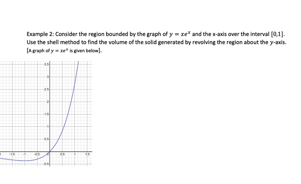 solved-example-2-consider-the-region-bounded-by-the-graph-of-y-xe