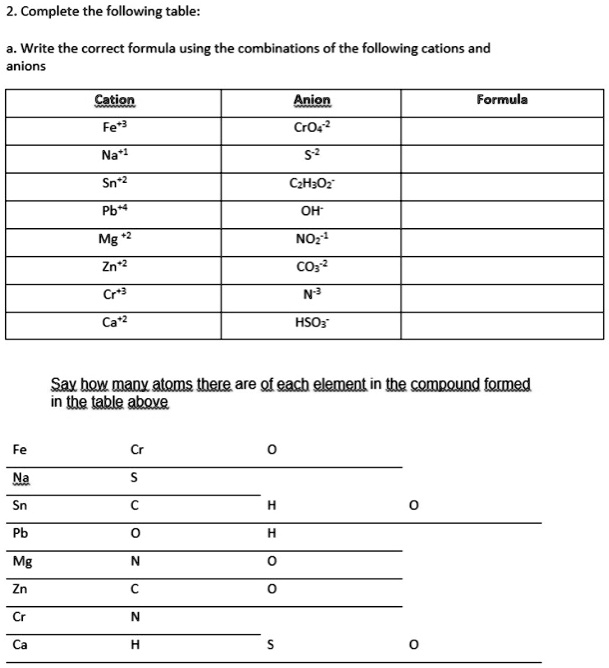 SOLVED: 2. Complete the following table: Write the correct formula ...