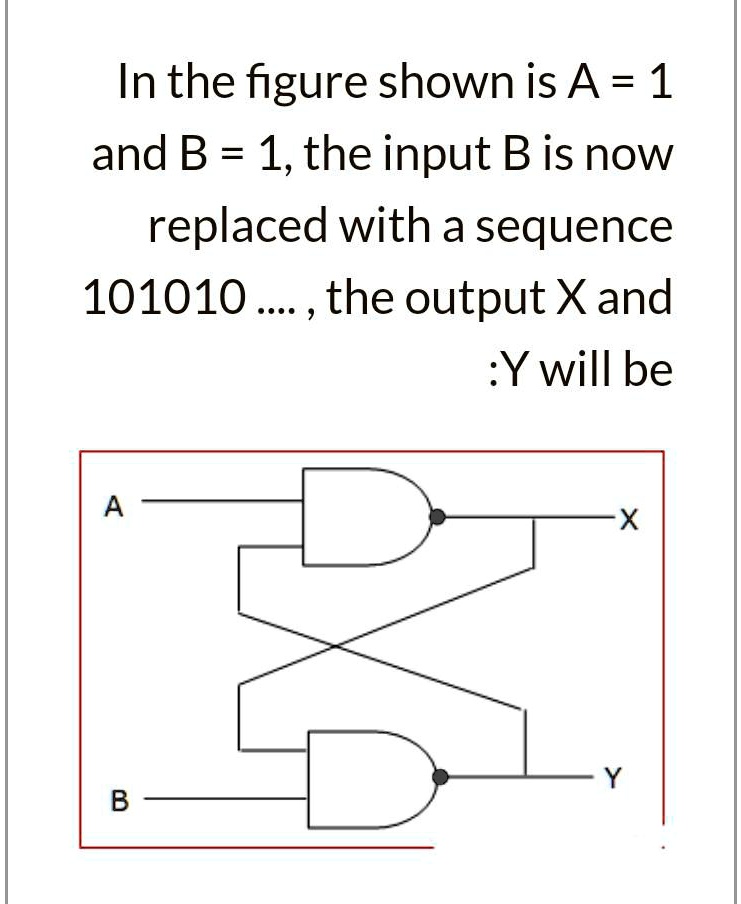 In the figure shown is A = 1 and B = 1, the input B is now replaced ...