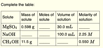 SOLVED a Complete the row for MgSO4MgSO4. Enter your answers