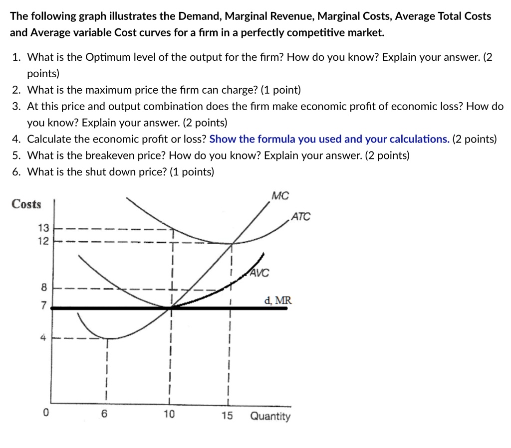 Solved: The Following Graph Illustrates The Demand, Marginal Revenue 