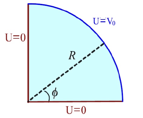 As shown is a cross section of hollow cylinder which is infinite long ...