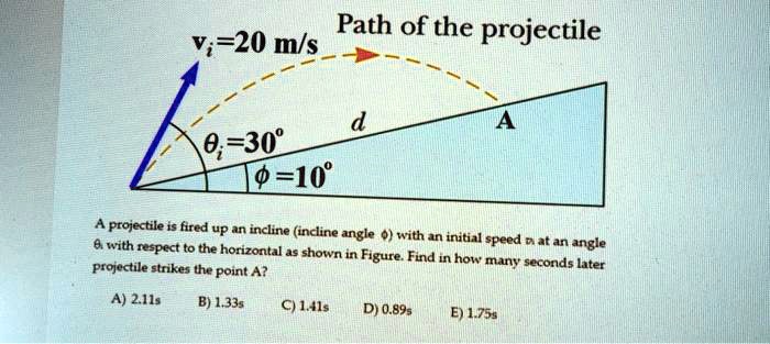 SOLVED:V;=20 mls Path of the projectile 0;-30" 0=10" A projectile Is
