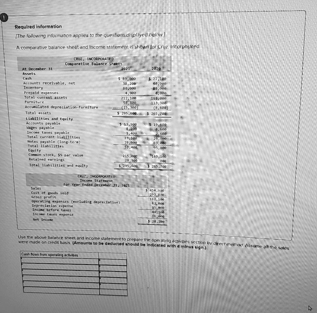 CRUZ, INCORPORATED Comparative Balance Sheets 2021 At December 31 ...