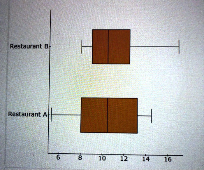 restaurant restaurant 10 12 14 16 73507