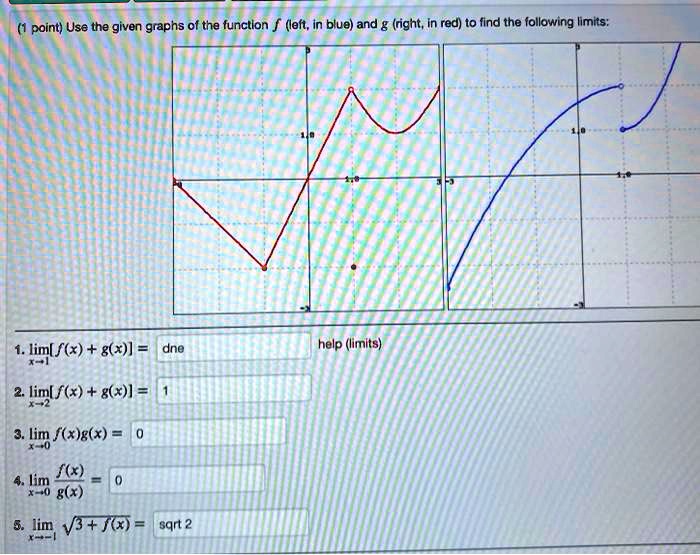 Solved Use The Given Graphs Of The Function Left In Blue And G Right In Red To Find The