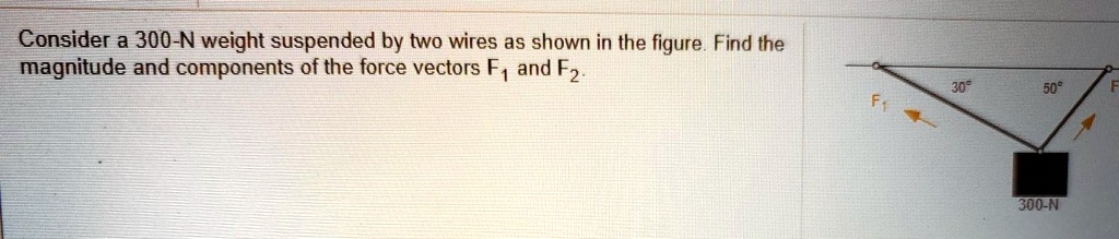 Consider a 300-N weight suspended by two wires as shown in the figure. Find the magnitude and components of the force vectors F1 and F2.