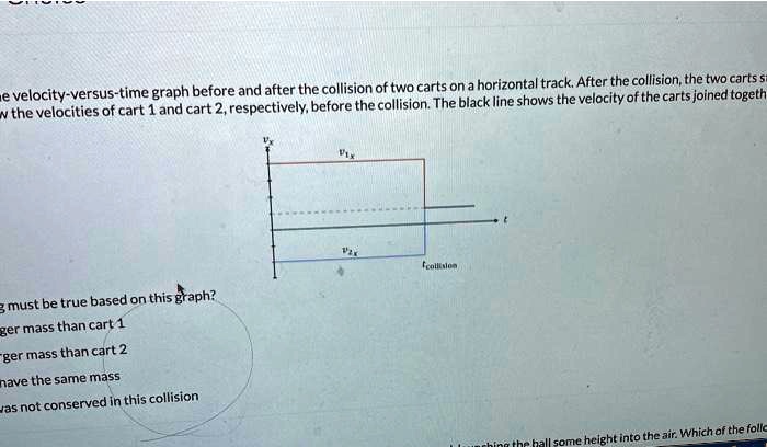 SOLVED: velocity-versus-time graph before and after the collision of