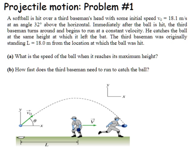SOLVED Projectile motion Problem 1 A softball is hit over the third