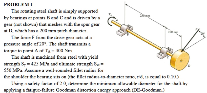 problem 1 the rotating steel shaft is simply supported by bearings at points b and c and is driven by a gear not shown that meshes with the spur gear at d which has a 200 mm pitch diameter t 45157