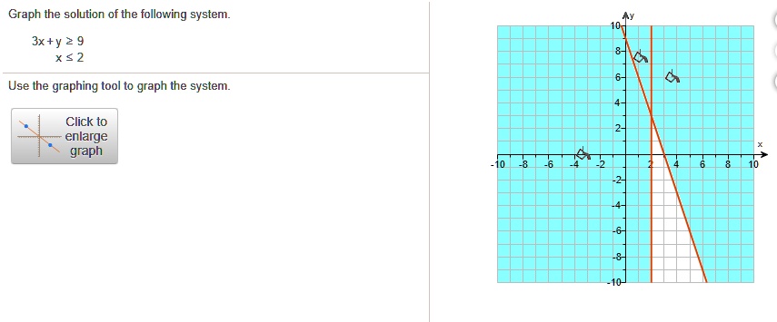 Solved Graph The Solution Of The Following System 3x Y 2 9 X 2 Use The Graphing Tool To Graph The System Click T0 Enlarge Graph