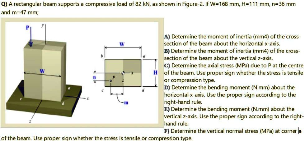 A rectangular beam supports a compressive load of 82 kN, as shown in ...