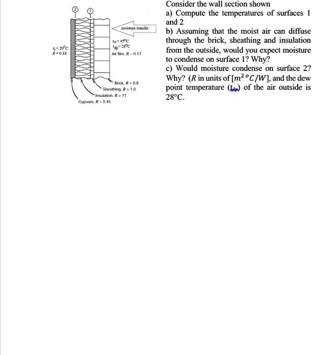 SOLVED Consider the wall section shown. Compute the temperatures of