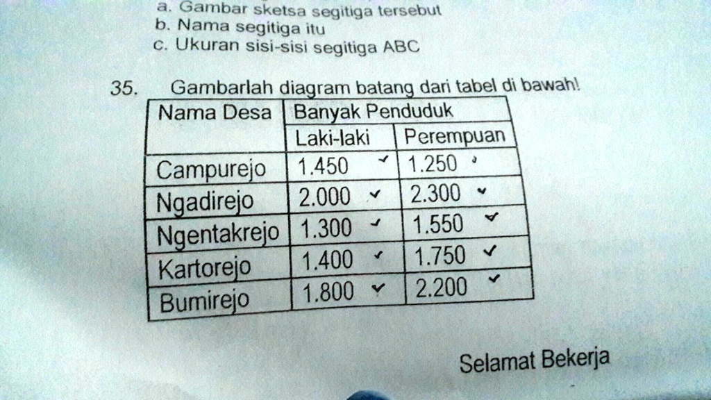 SOLVED: Gamabarlah Diagram Batang Dari Tabel Dibawah Ini Tolong Jawab ...