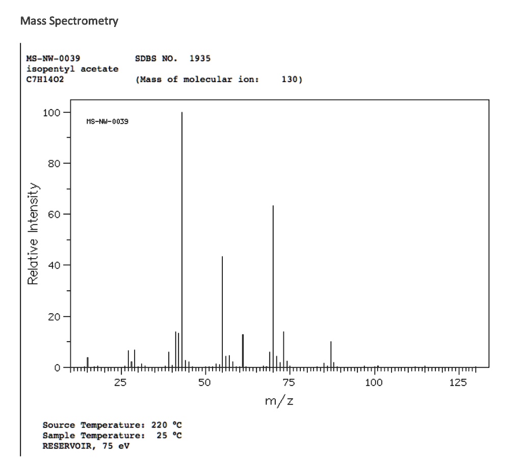 Isoamyl Acetate Mass Spectrum 2715