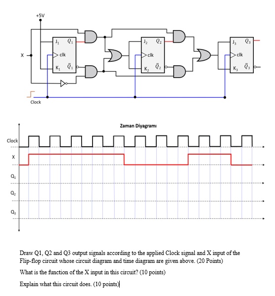 SOLVED: 51 Clock Zaman Diyagram Clock Q Q Draw Q1, Q2 and Q3 output ...