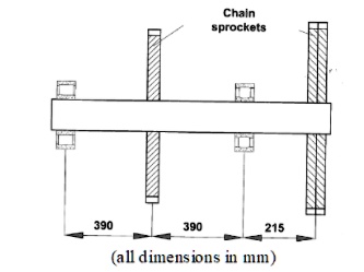 SOLVED: Determine the diameter of the drive shaft for a chain conveyor ...