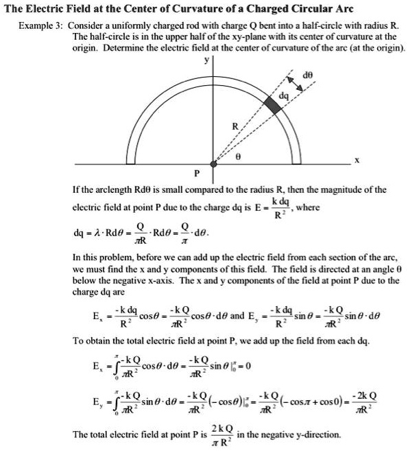 SOLVED: The Electric Field at the Center of Curvature of a Charged ...