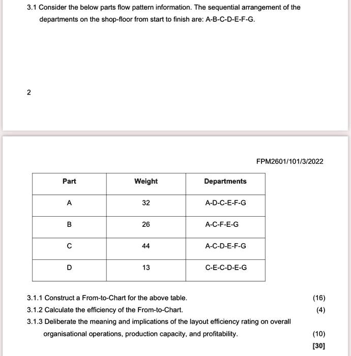 3.1 Consider the below parts flow pattern information. The sequential arrangement of the
departments on the shop-floor from start to finish are: A-B-C-D-E-F-G.
2
FPM2601/101/3/2022
Part	Weight	Departments
A	32	A-D-C-E-F-G
B	26	A-C-F-E-G
C	44	A-C-D-E-F-G
D	13	C-E-C-D-E-G
3.1.1 Construct a From-to-Chart for the above table.
3.1.2 Calculate the efficiency of the From-to-Chart.
3.1.3 Deliberate the meaning and implications of the layout efficiency rating on overall
organisational operations, production capacity, and profitability.
(16)
(4)
(10)
[30]