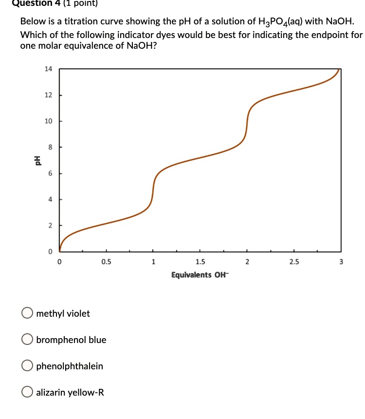 SOLVED Chemistry Reactions Question 4 (1 point) Below is a titration