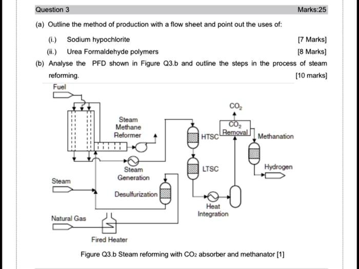 Solved Texts Question Marks A Outline The Method Of Production With A Flow Sheet And