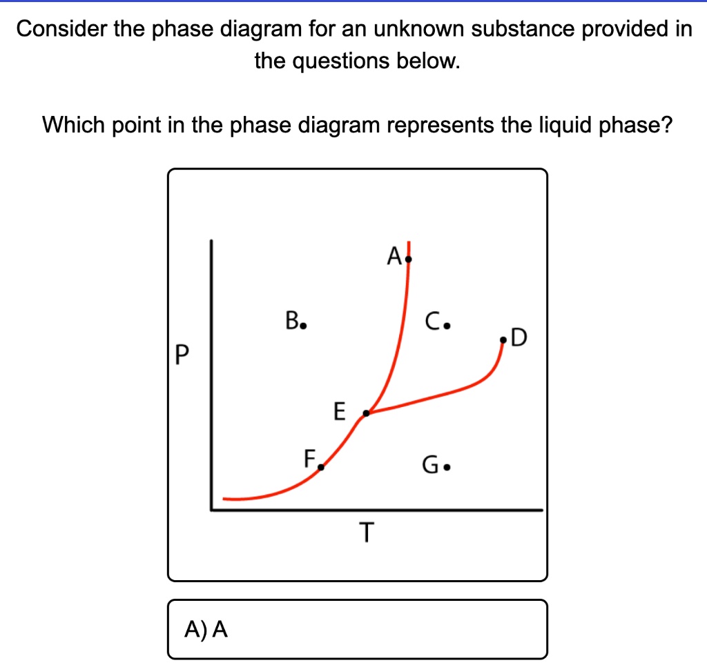 Consider the phase diagram for an unknown substance provided...