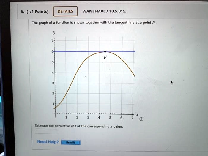 SOLVED [/1 Points] DETAILS WANEFMAC7 10.5.015. The graph of function