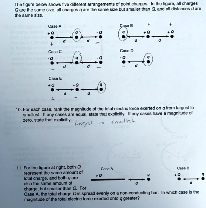 SOLVED: The figure below shows five different arrangements of point ...
