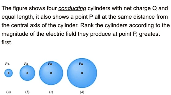 The figure shows four conducting cylinders with net charge Q and equal ...
